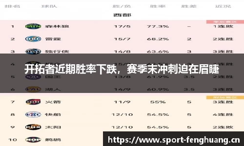 开拓者近期胜率下跌，赛季末冲刺迫在眉睫