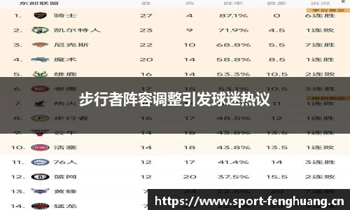 步行者阵容调整引发球迷热议