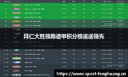 拜仁大胜领跑德甲积分榜遥遥领先